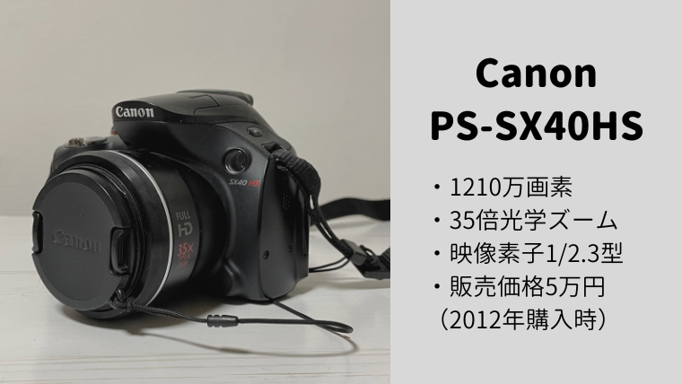 Canon PS-SX40HS